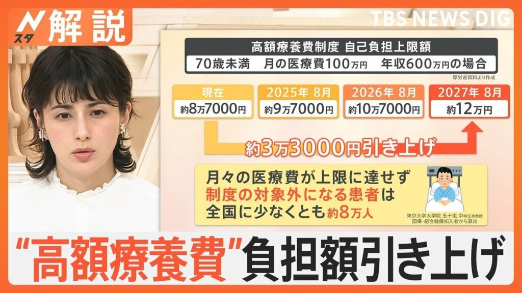 「OTC類似薬」保険給付見直しでかぜ薬・湿布も全額負担に？“高額療養費”負担額引き上げでがん患者ら憤り【Nスタ解説】