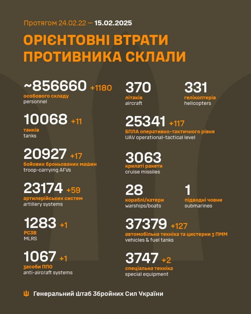 2025年2月15日現在のロシアの死傷者
