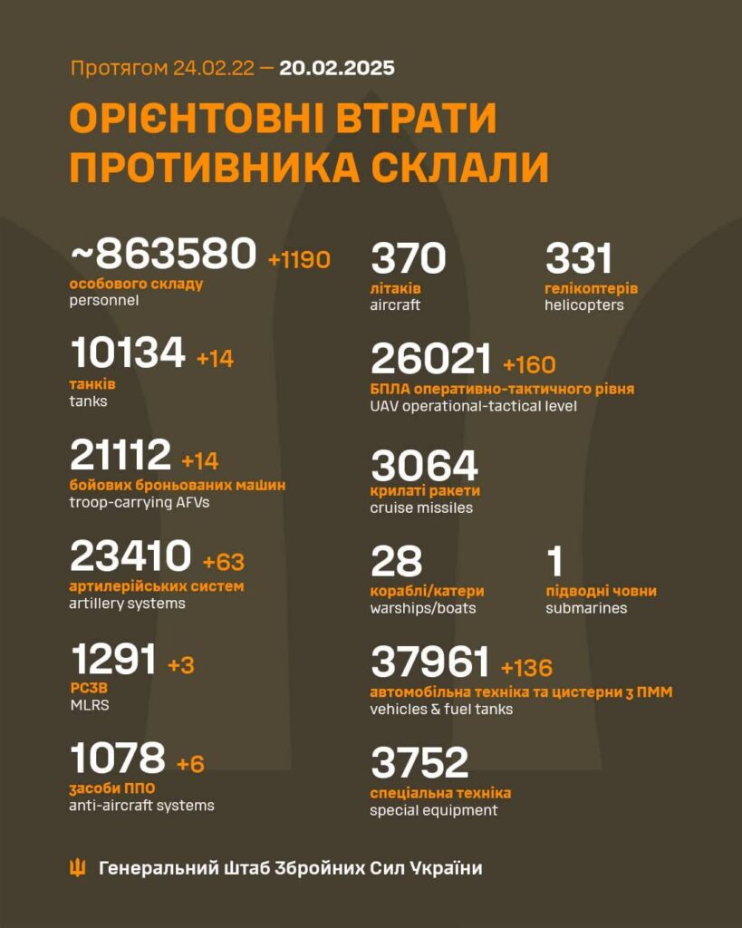 2025年2月20日現在のロシアの犠牲者