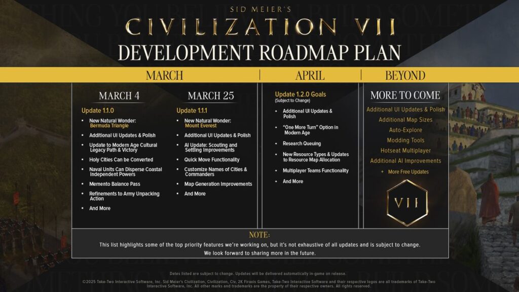 「Sid Meier's Civilization VII」，新たなロードマップを公開。当面はUIの調整を最重要課題に - 4Gamer.net