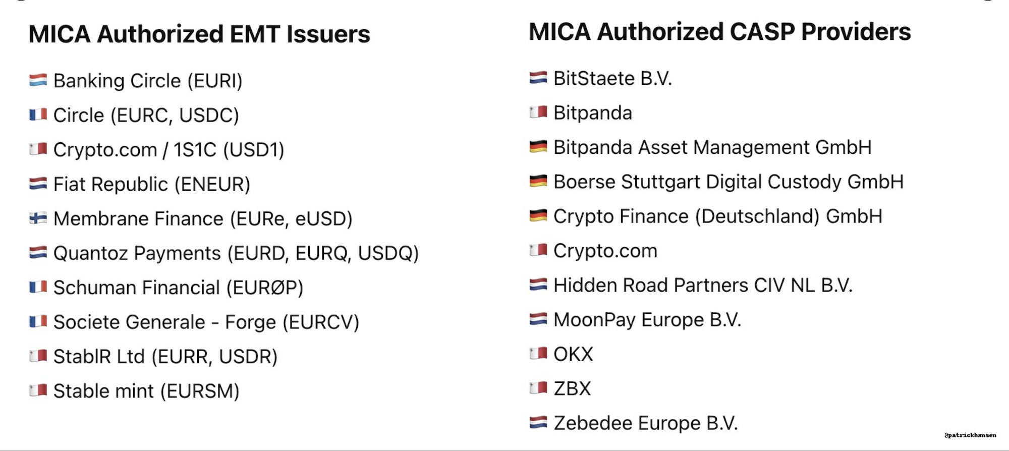 Europe, European Union, Stablecoin