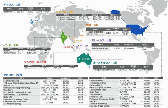 0328mitubisitisyo2 710x457 - 三菱地所／英国・ロンドンで初の物流施設開発事業に参入