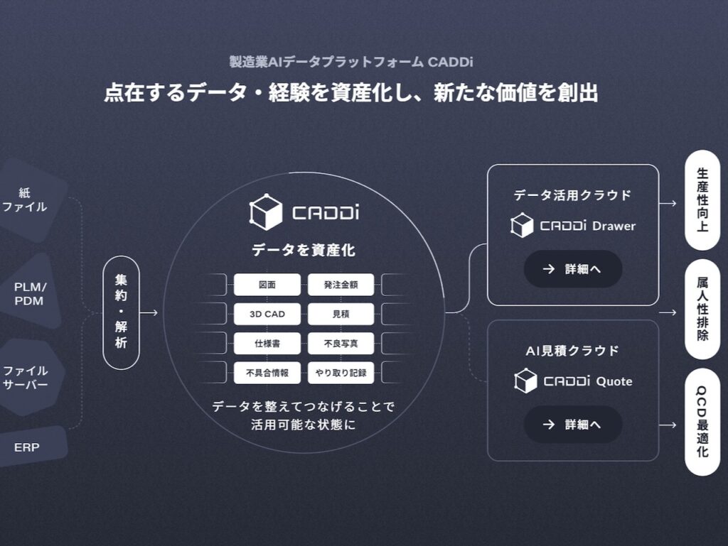 製造業DXのキャディ、欧州VCから40億円調達–「海外展開を加速」 – CNET Japan 製造業DXのキャディ、欧州VCから40億円調達--「海外展開を加速」 - CNET Japan