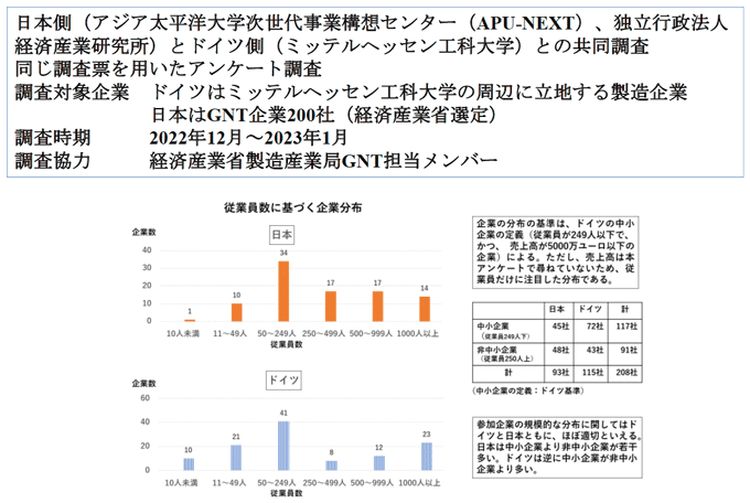 図表：調査の概要