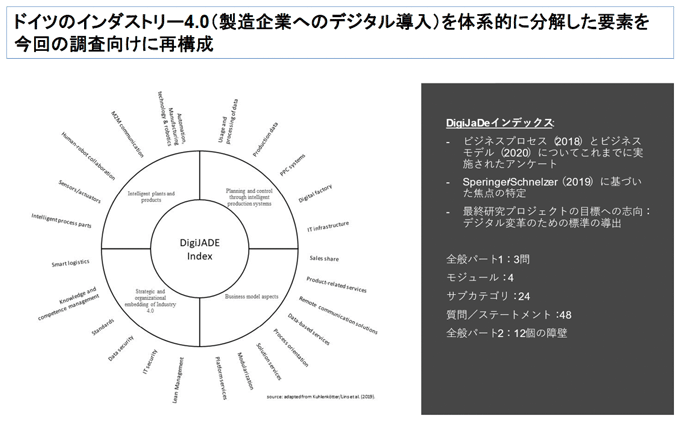 図表：今回の日独協働調査の調査指標