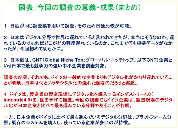 図表：今回の調査の意義・成果（まとめ）