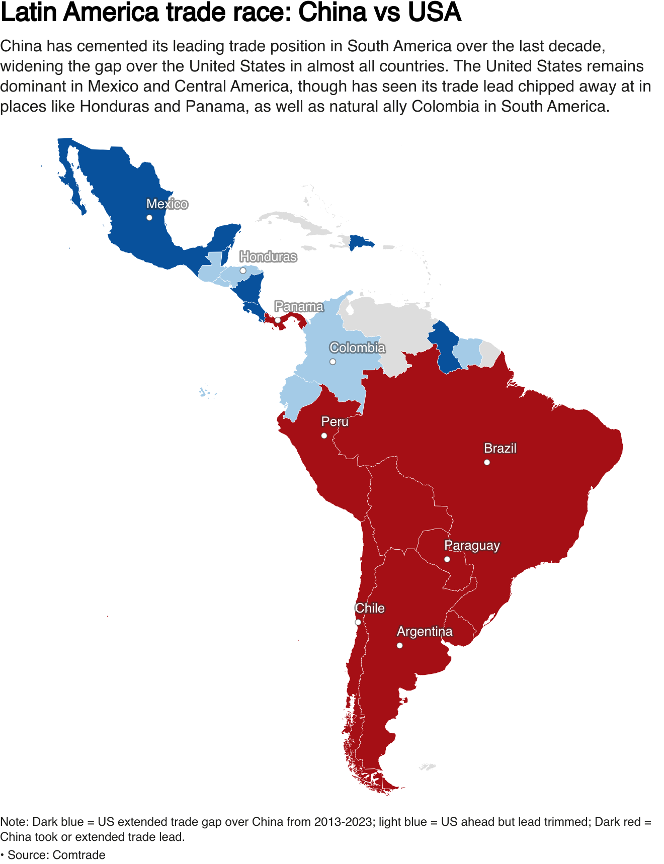 China has a widening trade lead over the United States in South America.