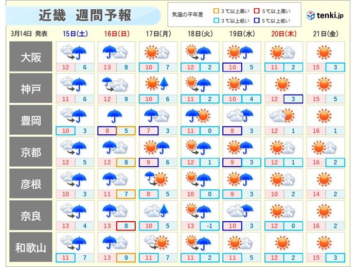 19日(水)まで寒の戻り　ダウンコートが欲しいくらいに