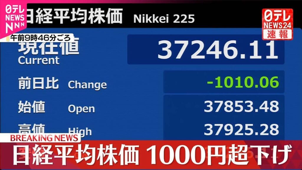【速報】日経平均株価1000円超下げ “トランプ関税”の影響懸念 【速報】日経平均株価1000円超下げ “トランプ関税”の影響懸念