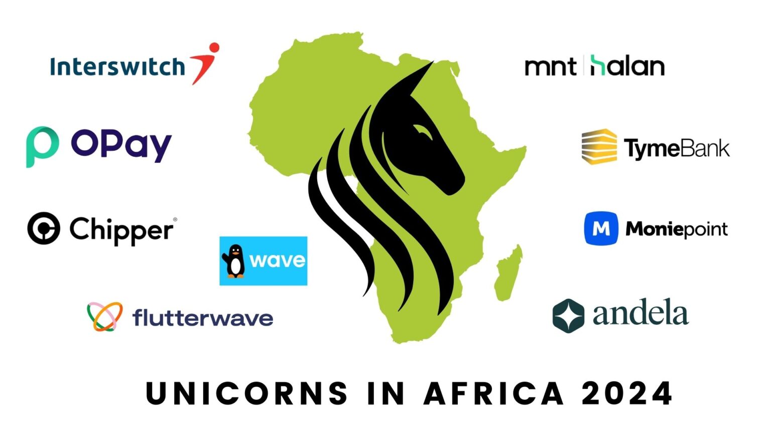 2025年最新！アフリカのユニコーン企業9社と次の注目スタートアップ！ - Africa Quest.com