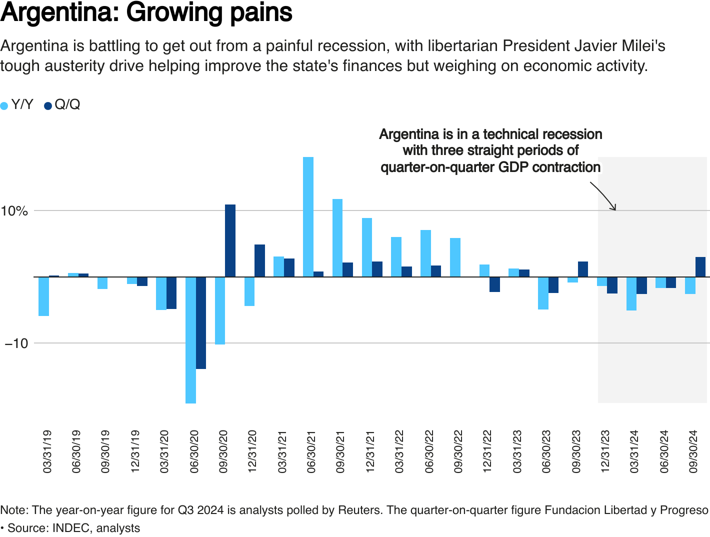 Argentina's libertarian President Javier Milei is trying to find ways to pull the economy out of recession, while at the same time cutting public spending to overturn a deep fiscal deficit