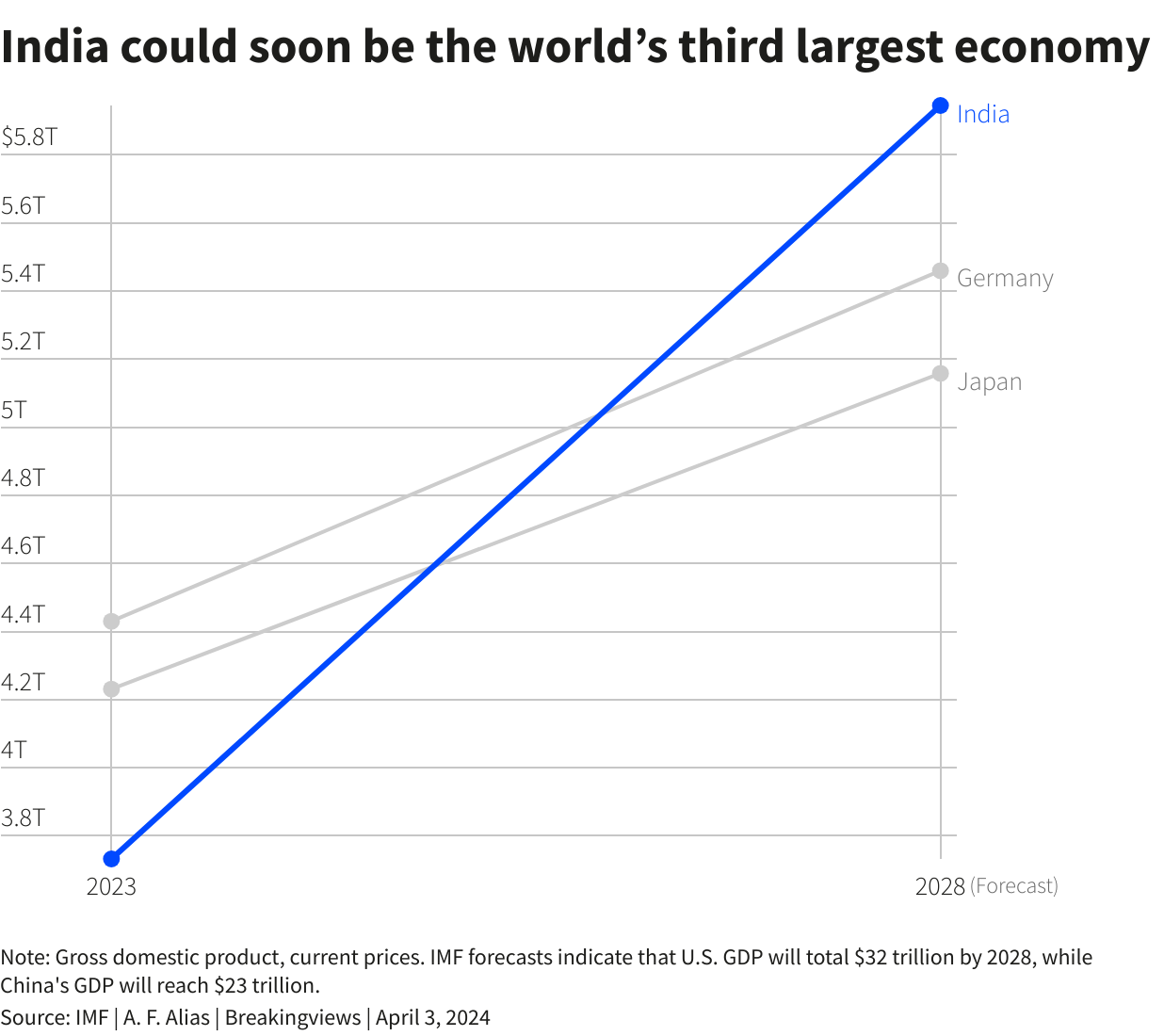 Reuters Graphics Reuters Graphics