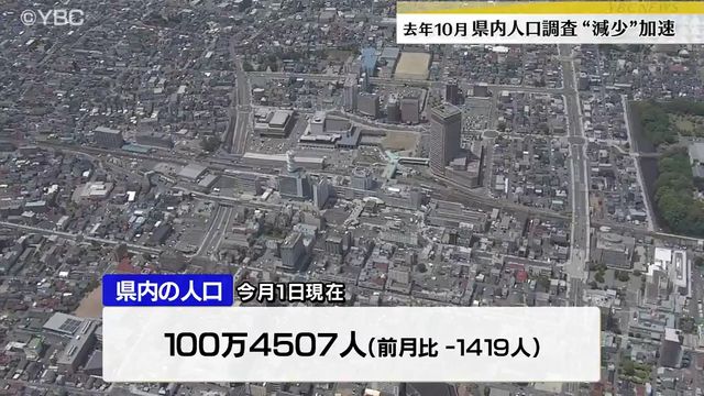 山形県 人口減少が加速化 数か月以内に人口100万人下回る見込み（YBC山形放送） - Yahoo!ニュース - Yahoo!ニュース