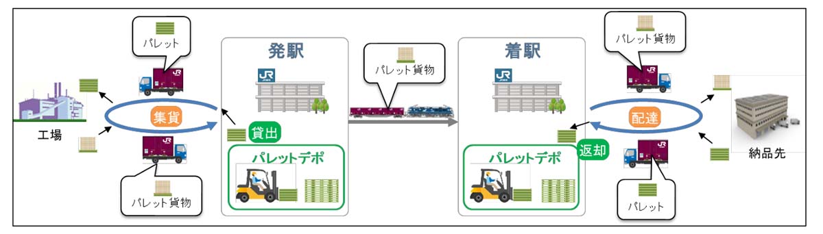20250331jrkamotsu1 - JR貨物など／青森県の八戸貨物駅でパレット貸出・返却サービス開始