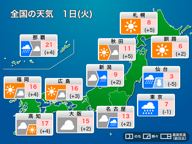 今日4月1日(火)の天気予報 新年度初日は関東などで雨や雪 西日本や北海道は晴天 - ウェザーニュース