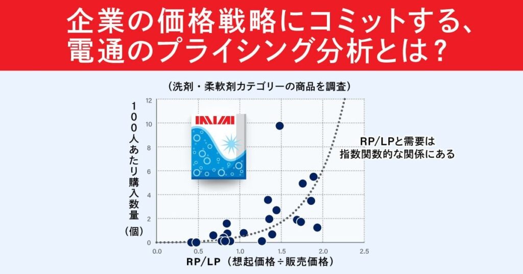 値上げする時は「品質を維持する」と言い換えろ！情緒価値へ訴求し消費者の頭の中の価格を上げることで割安感をかもしだせるかも【ウェブ電通報】
