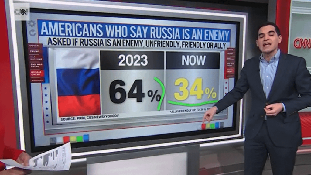 米国は妥協されています。ロシアへのサポートは急速に成長しています！