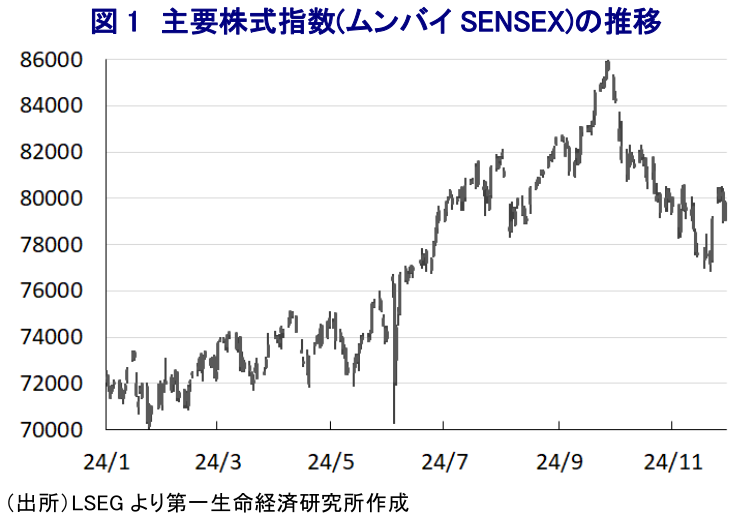 図表