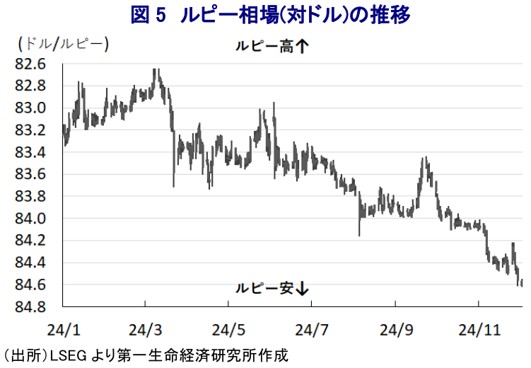 図表