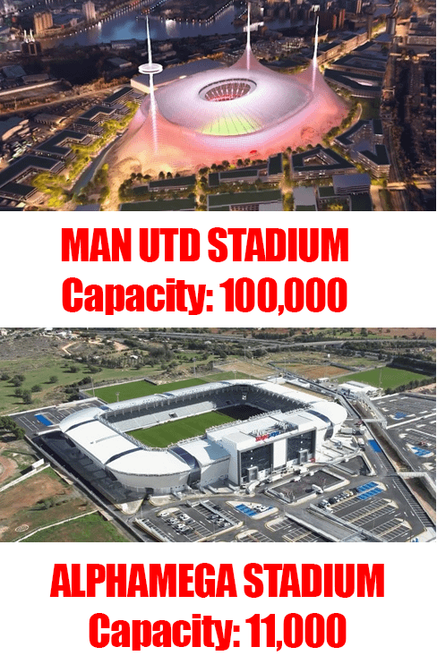 New Man UTDスタジアム（100,000） - ゼロ（0）駐車スペース。彼らはすべての車をどこに駐車していますか？キプロスの専門家に都市デザインを支援するために派遣すべきですか？