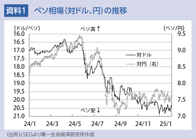 図表