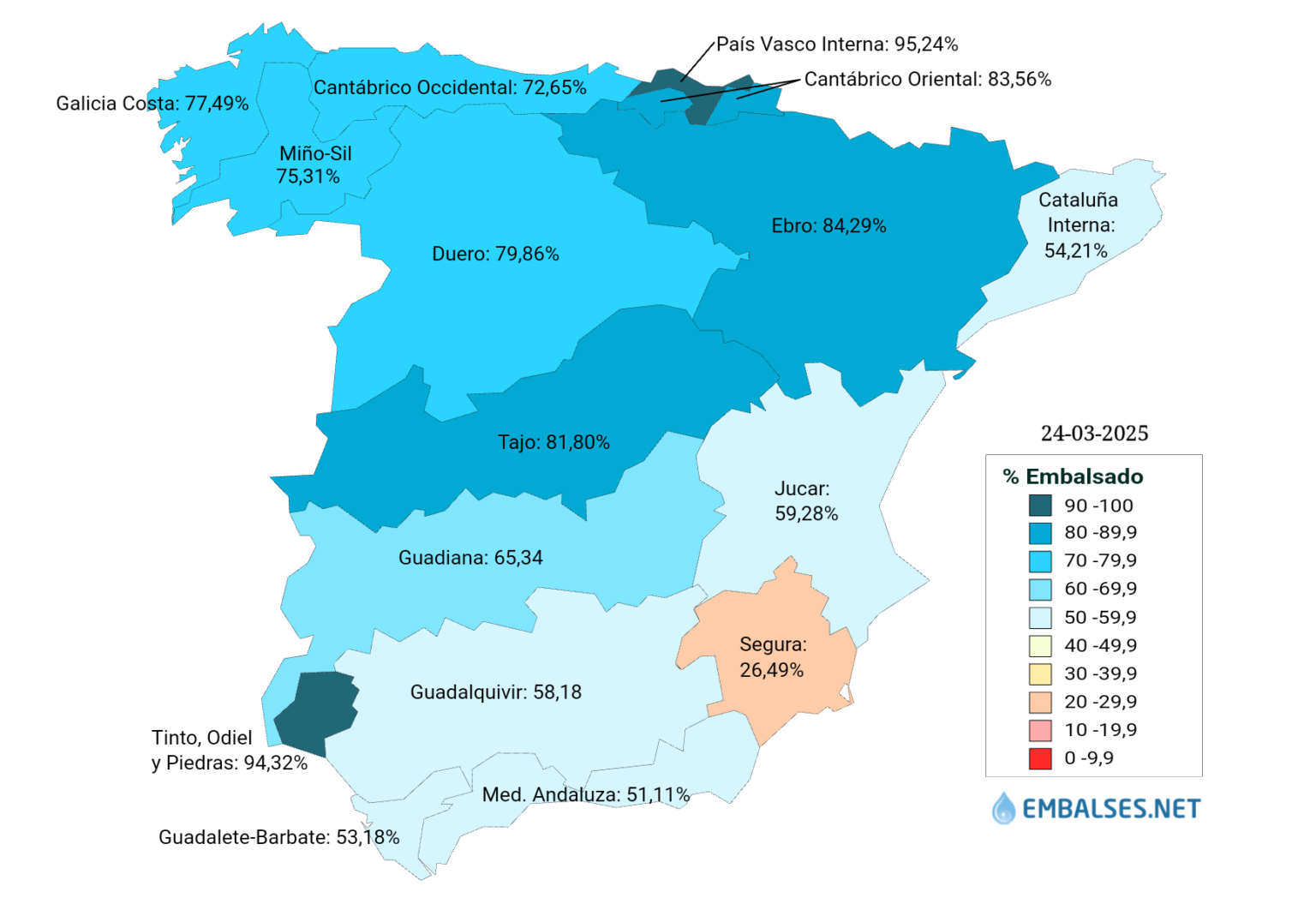 水路盆地スペイン03/24/2025