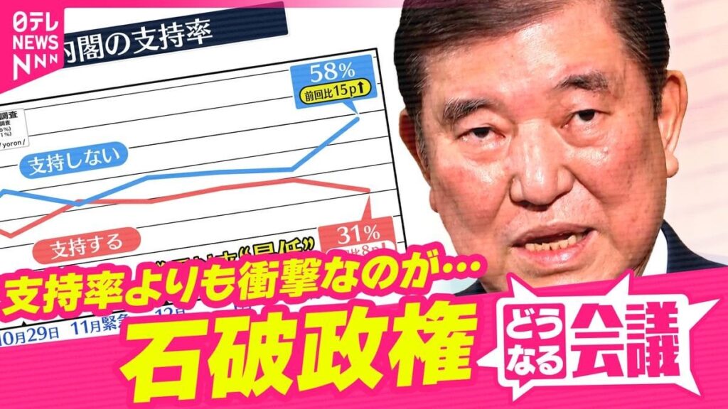内閣支持率よりも自民が「一番ショックだった」数字とは 世論調査を徹底分析 石破政権は“まだ大丈夫”なのか？―「野党中心の政権に交代した方がいい」46％