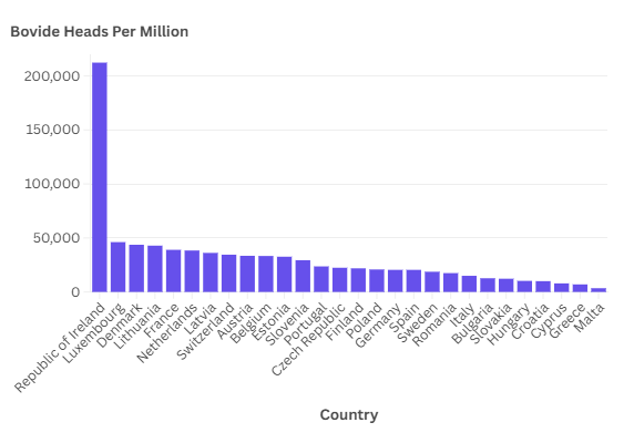100万人あたりの牛肉