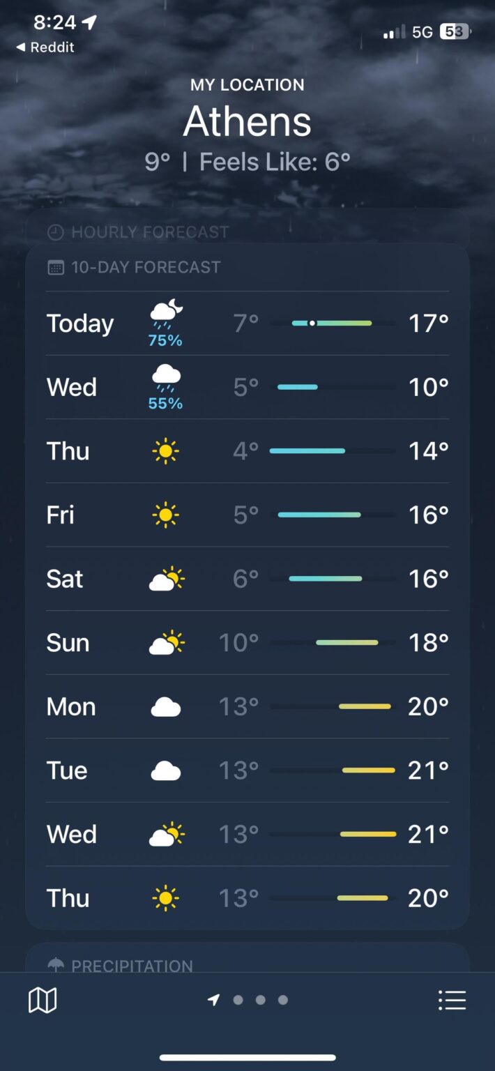 ギリシャの天気予報を見るたびに、「今年はよく」覚えています... 5月が来て冬から夏に24時間以内に過ごすまで