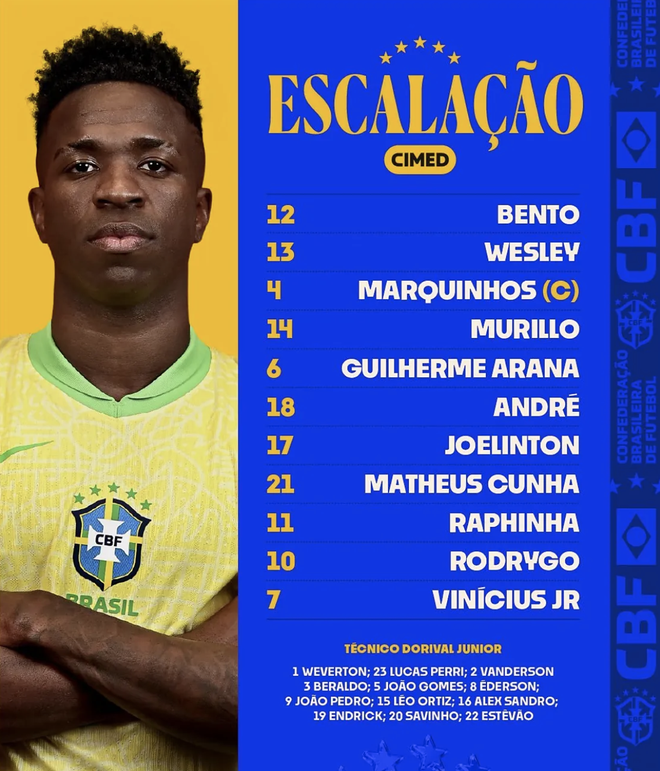 Thắng nghiền ép Brazil, Argentina vững ngôi đầu vòng loại World Cup Nam Mỹ- Ảnh 2.