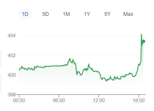 これからは、少なくとも400未満のForintについて心配する必要はありません。ありがとう、トランプ、みなさん、ありがとう！