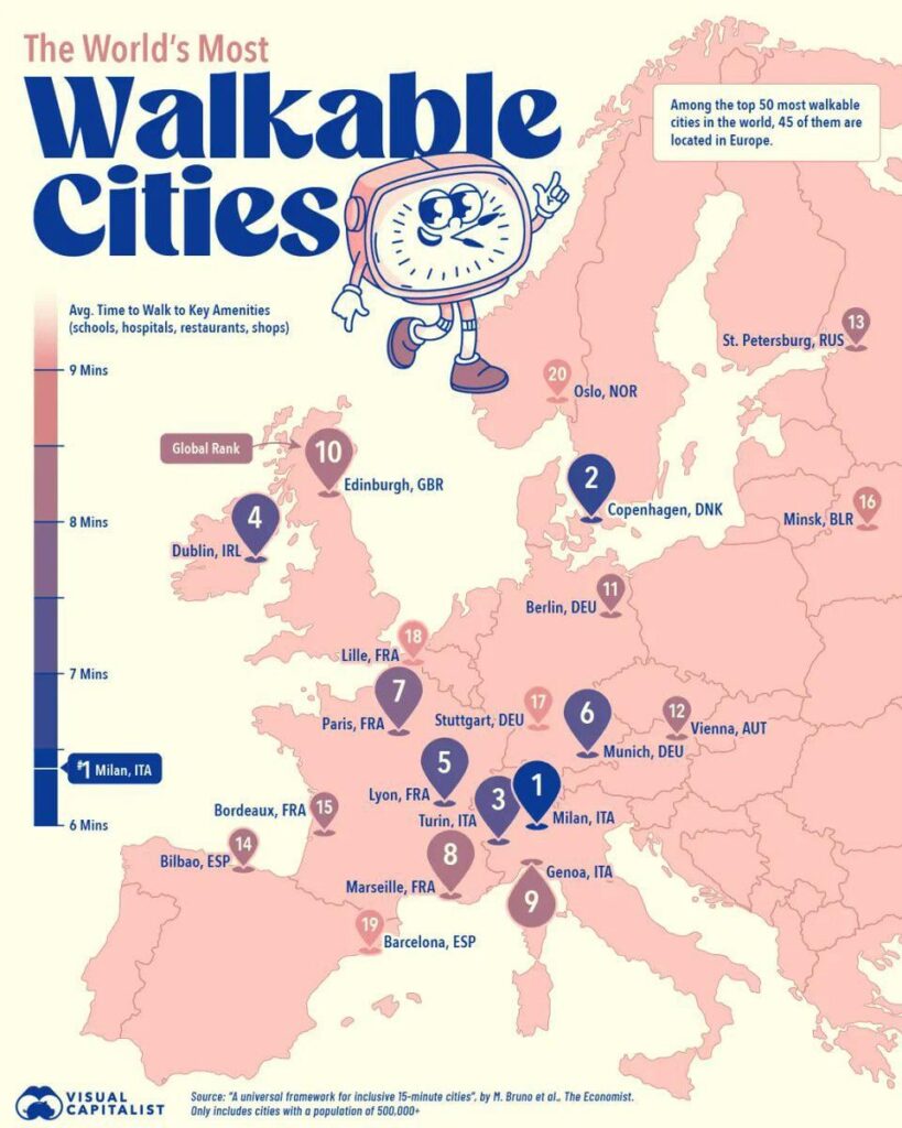 ダブリンは、世界で4番目に歩く都市にランクされています🌍🚶