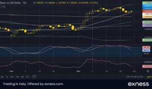 ユーロドルチャート