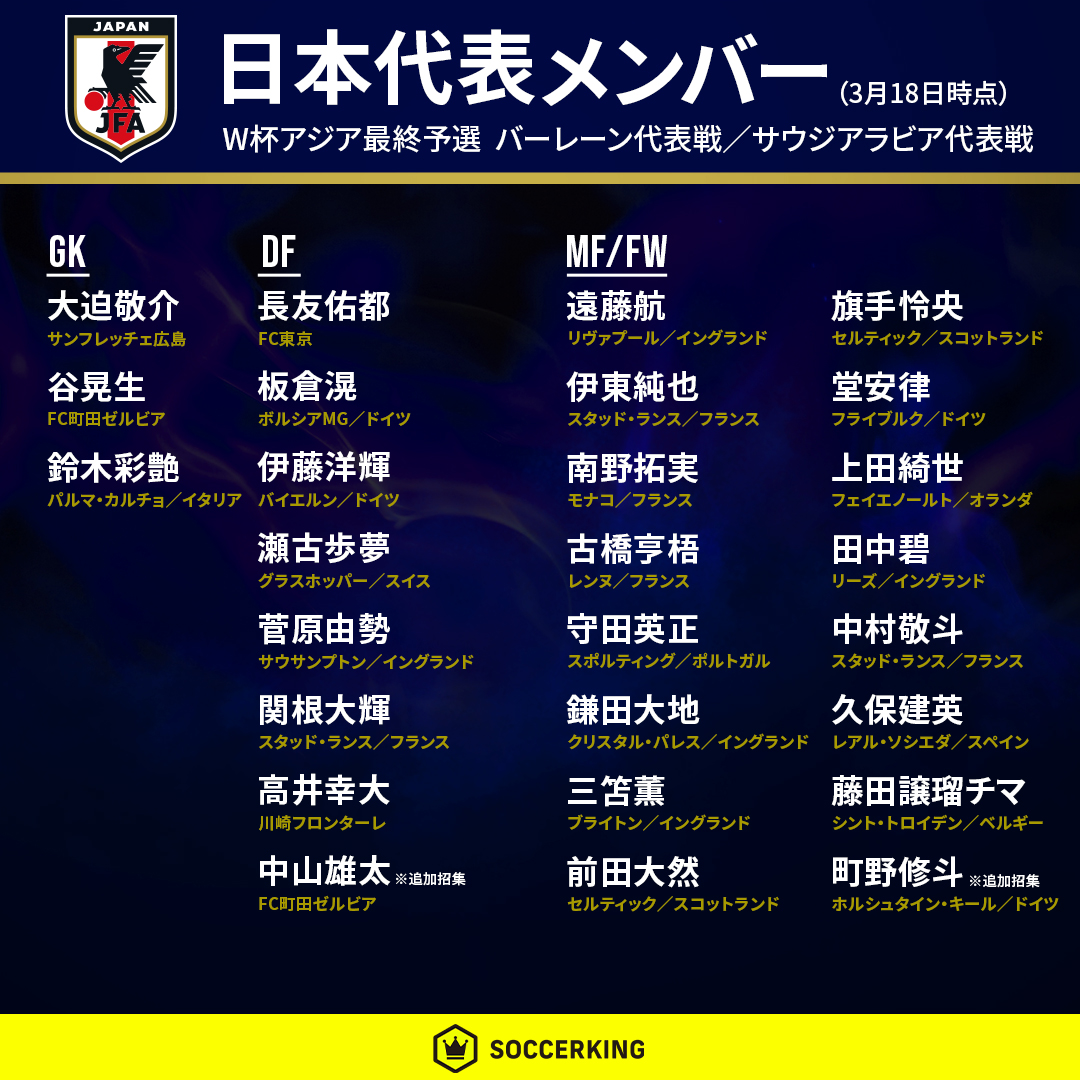 日本代表最新メンバー（3月18日更新）