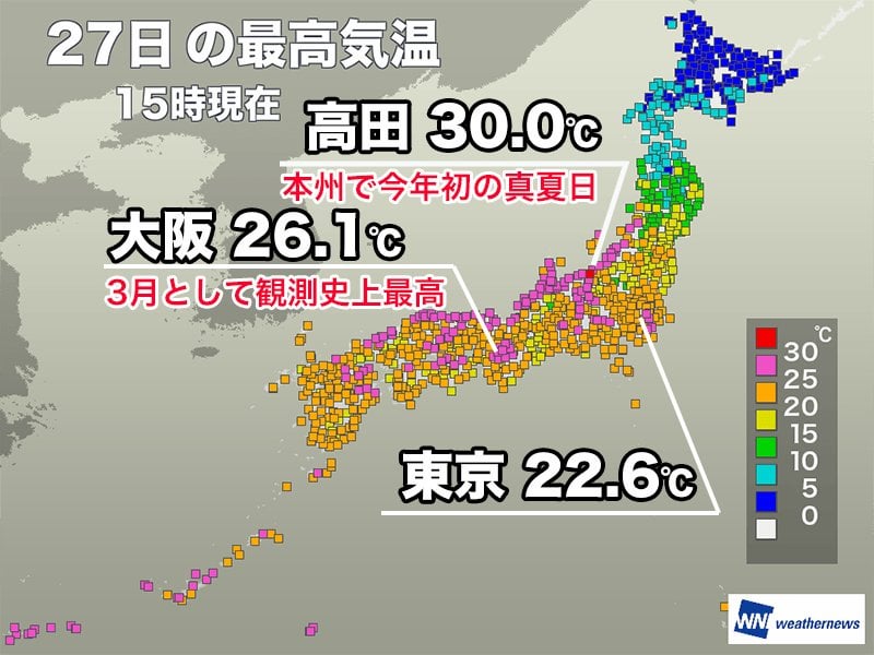 新潟県高田で本州今年初の真夏日 3月としては記録的な暑さ