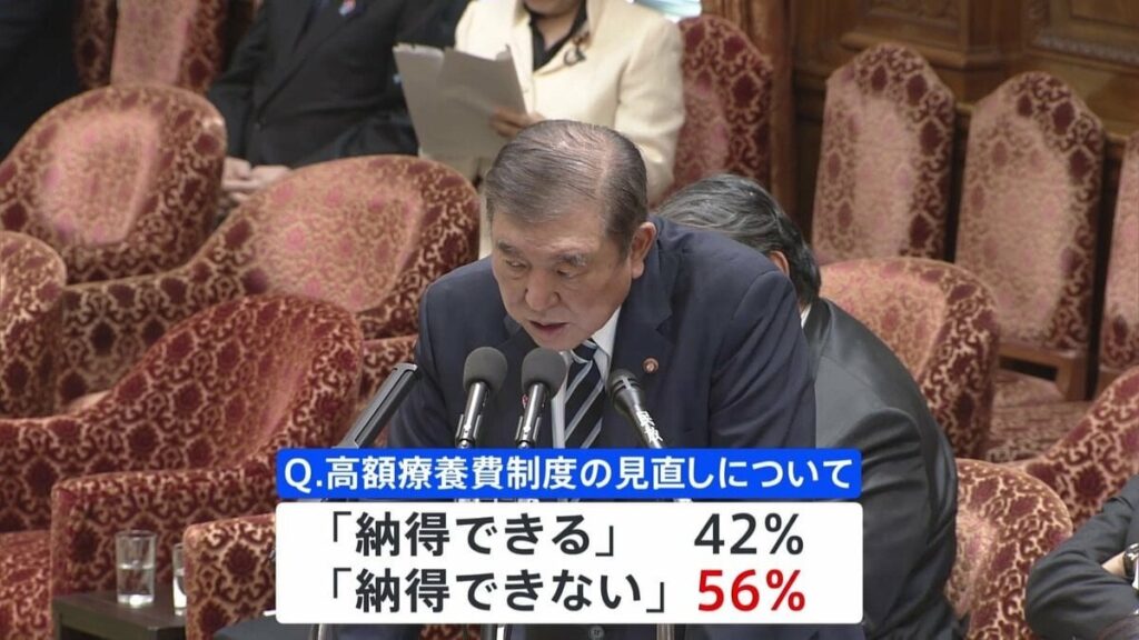 【JNN世論調査】高額療養費負担引き上げ 納得できる42% できない56%