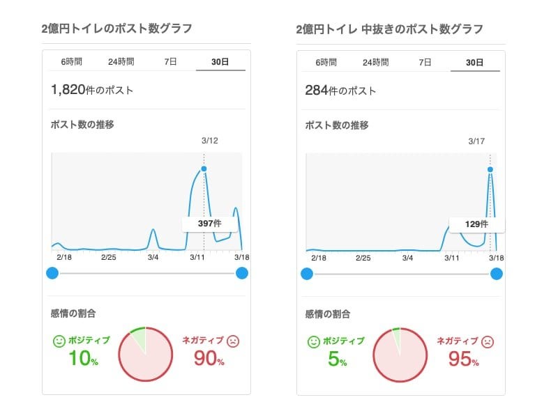 大阪万博の“2億円トイレ”批判に設計者自身がSNSで反論 実際は46基で約1.5億円 再利用も前提