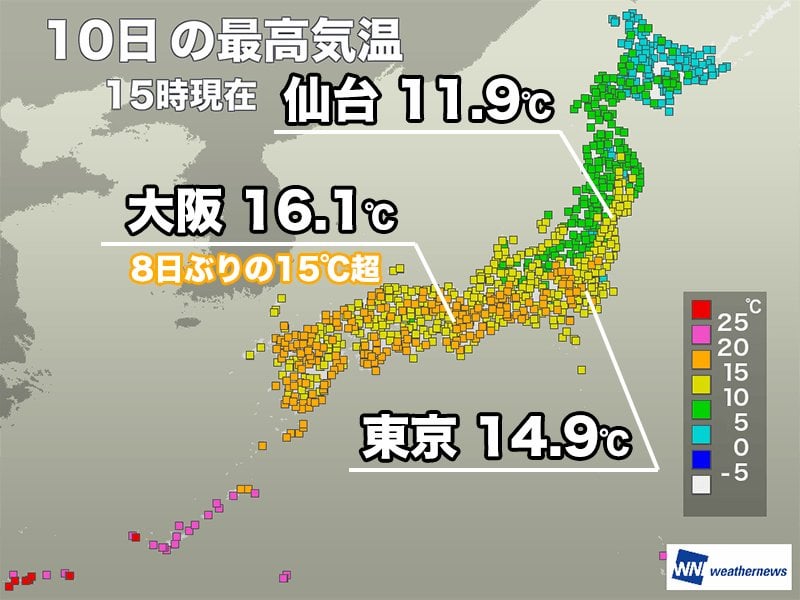 西日本を中心に15℃超の暖かさ 明日は北日本で気温上昇