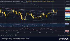 ポンド円チャート