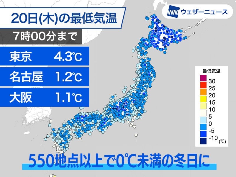 今朝は各地で冷え込む 全国の6割以上の地点で0℃未満の冬日に