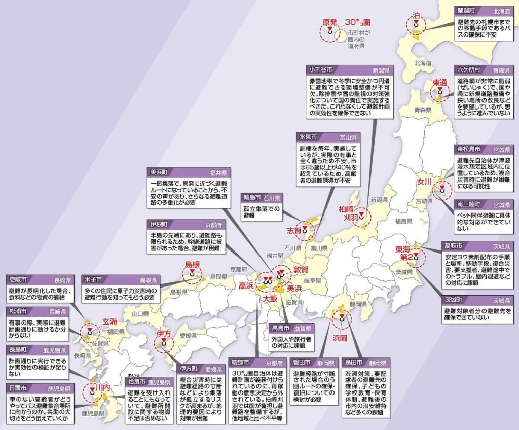 避難先ない、道路網が脆弱…原発事故時の避難計画は課題だらけ 30km圏122市町村に不安や疑問を聞いた