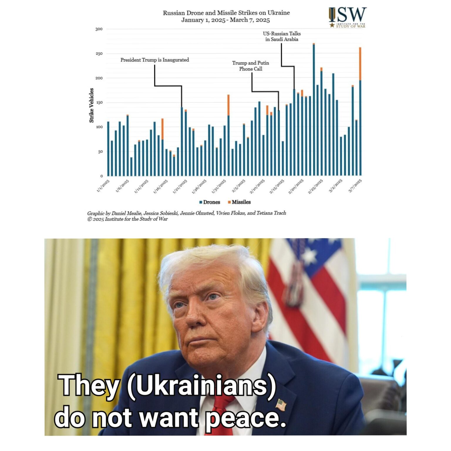 トランプの就任とウクライナの「平和」への強制の後、ロシアの攻撃はより大きくなりました。