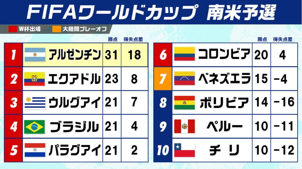 日本テレビ放送網