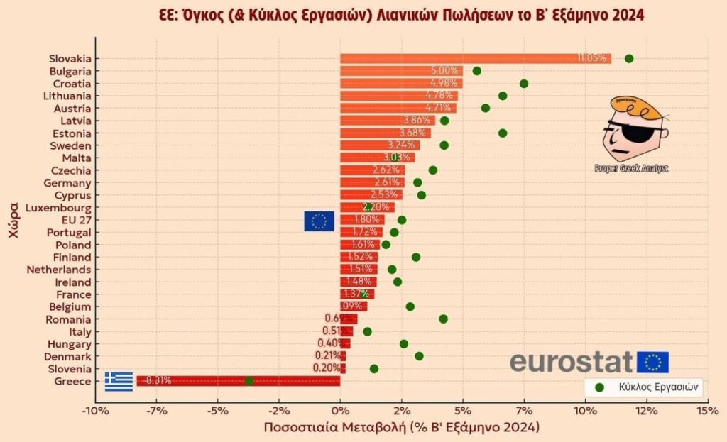 ギリシャでのみ小売販売の自由落下ですが、冒とくは続いています！