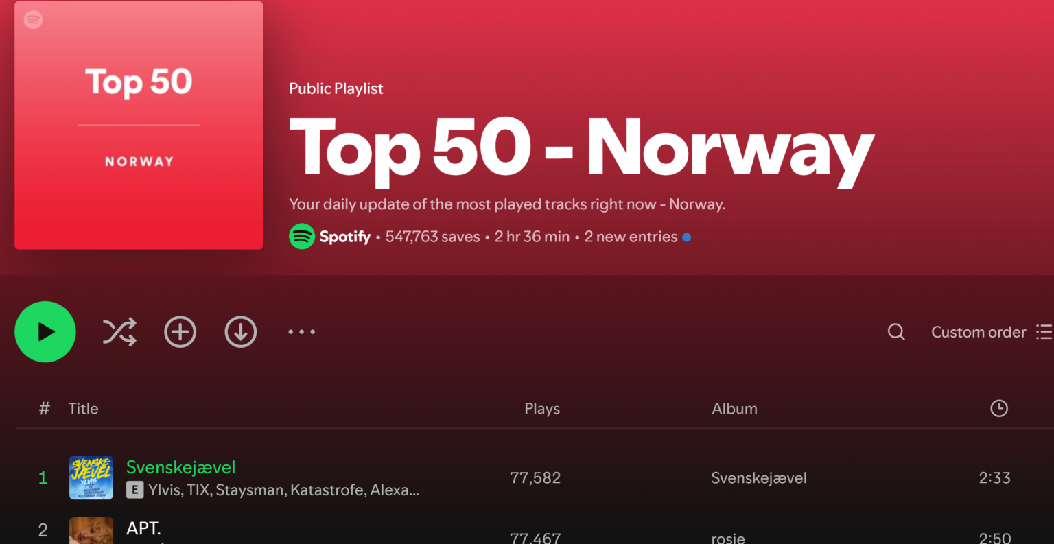 NorrbaggarのSpotify Top-50の1番目に位置する曲は、「Svenskajævel」と呼ばれます。これは、戦争の公式宣言と見なされるべきです。私たちの最初のカウンター攻撃は何ですか？