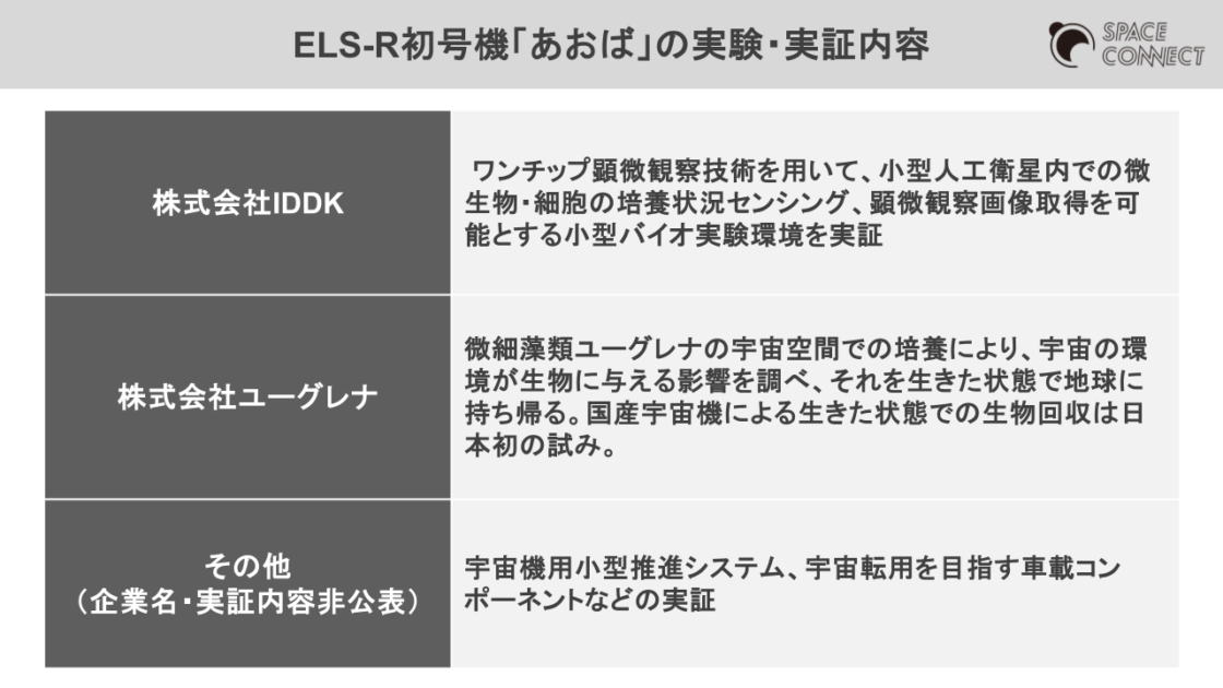 「あおば」の実験・実証内容