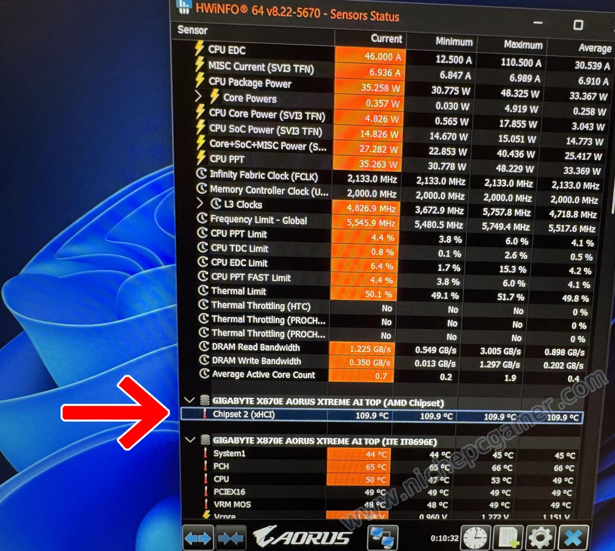 Gigabyte X870E AORUS XTREME AI TOP: チップセット温度が109.9℃