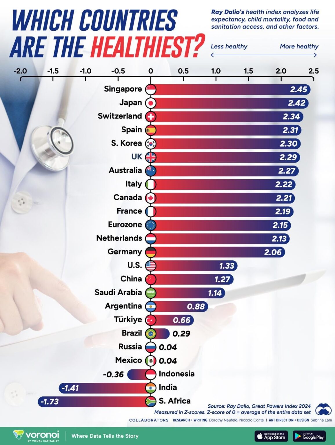 4位のスペイン