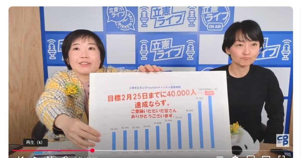 「立民の広報、何とかせな」4万人登録掲げたが…若手2人番組配信も幹部はSNSに関心薄(産経)