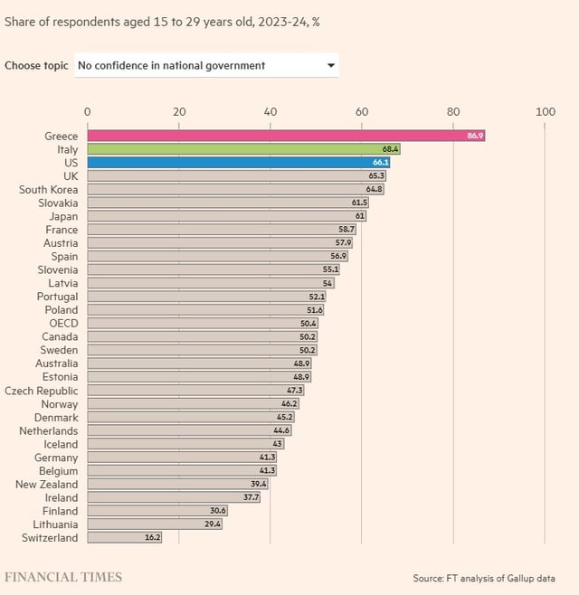 若者の失望の最初のギリシャ